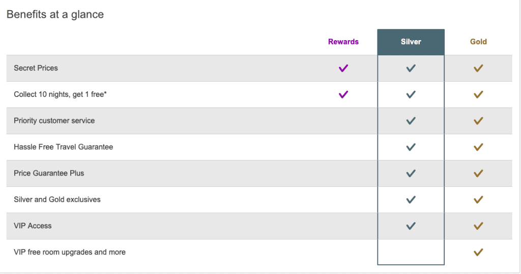 A screenshot comparing levels of status with Hotels.com
